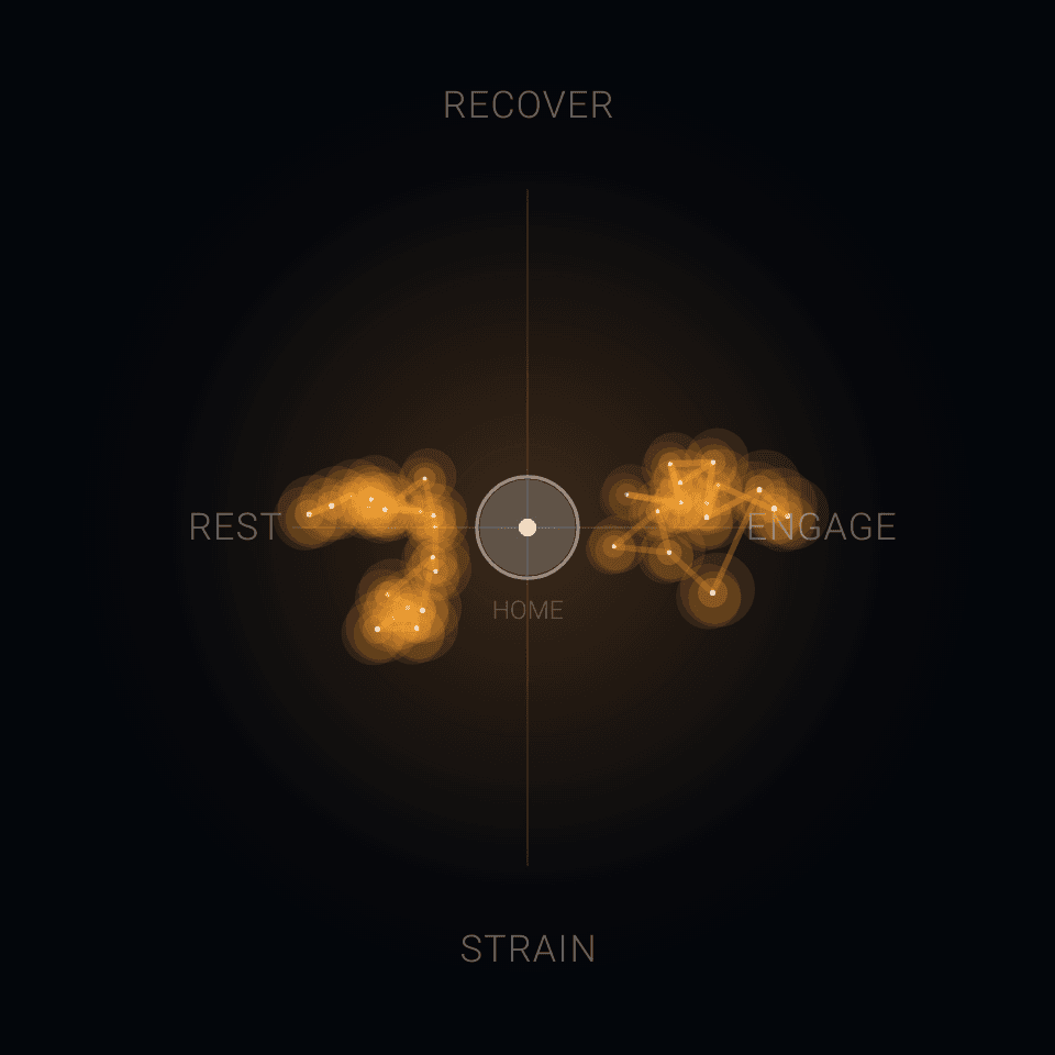 The Laminar coordinate frame on device: REST and ENGAGE on the horizontal axis, RECOVER and STRAIN on the vertical, HOME at the centre